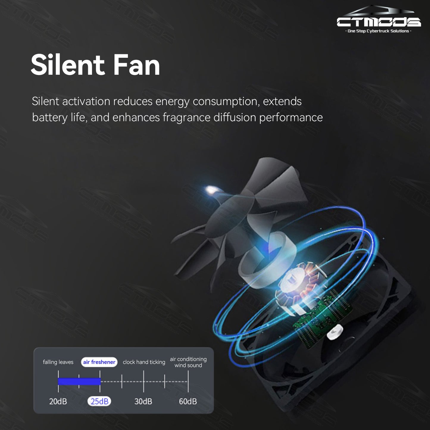 Tesla Interior Cybertruck Style High-End Smart Car Aromatherapy Smart Purifier  Smart Car Diffuser CTmods®