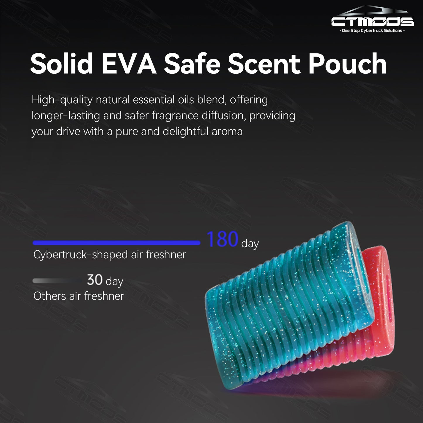 Tesla Interior Cybertruck Style High-End Smart Car Aromatherapy Smart Purifier  Smart Car Diffuser CTmods®